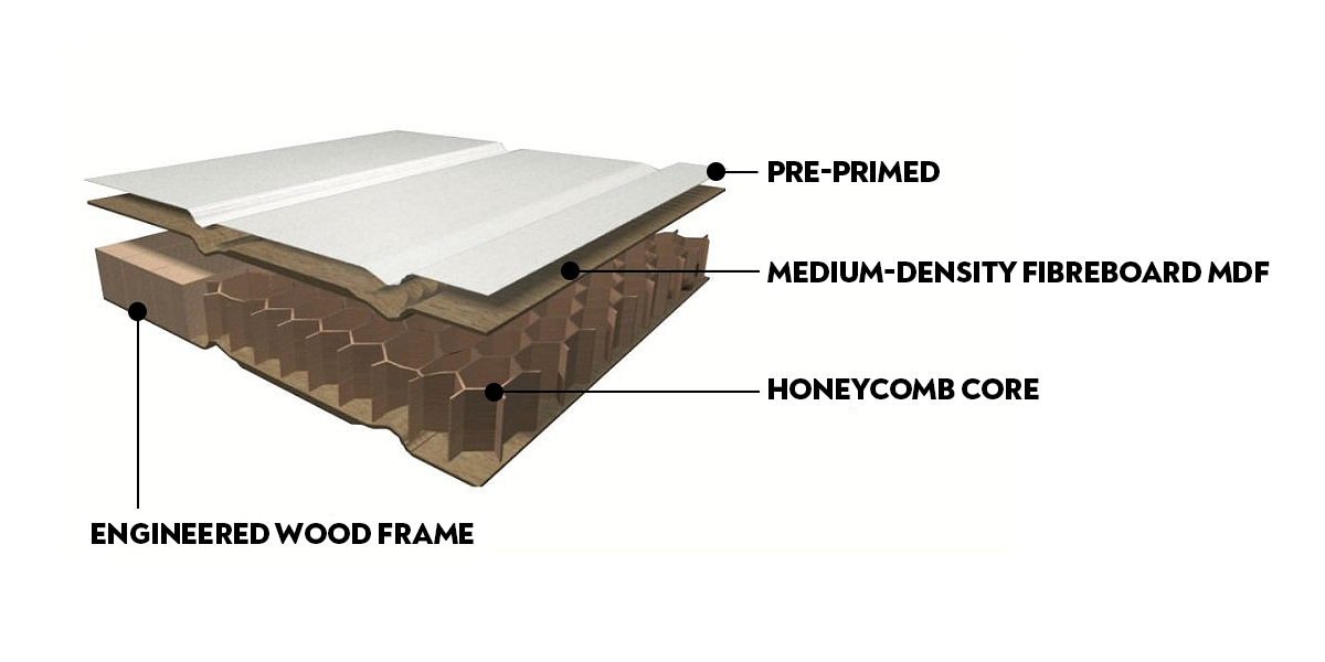 Common Internal Moulded Doors Materials