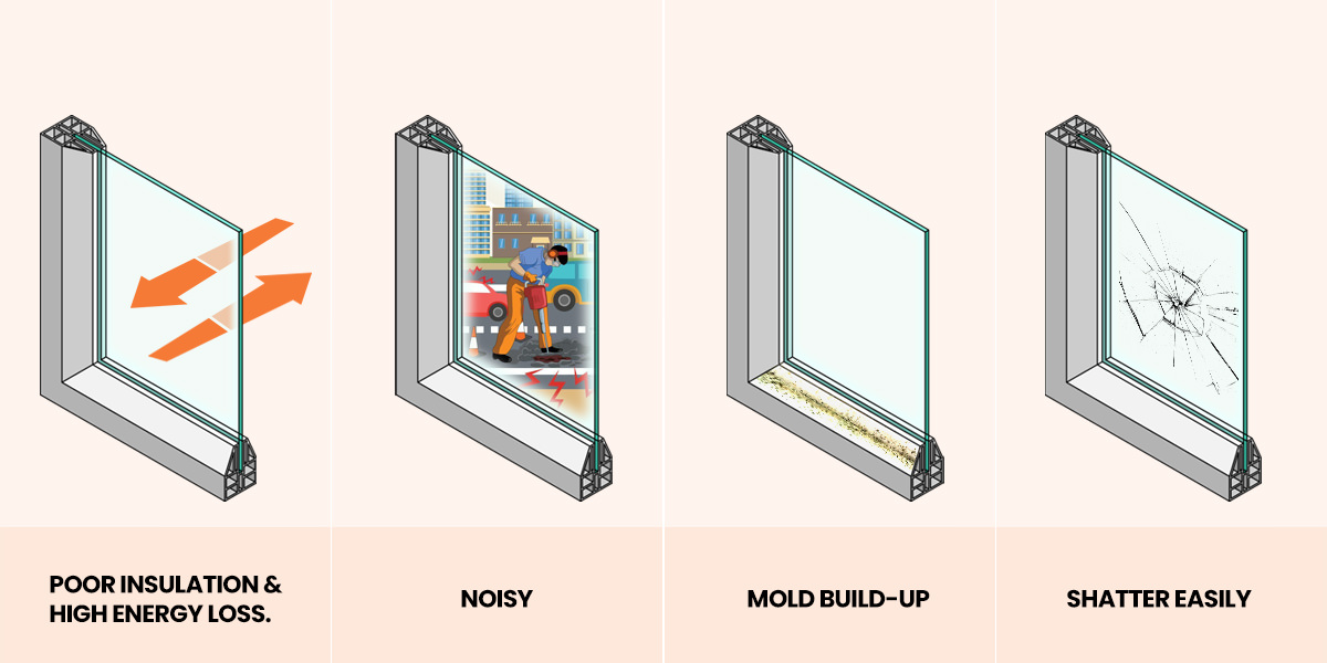 Limitations of Single Glazing